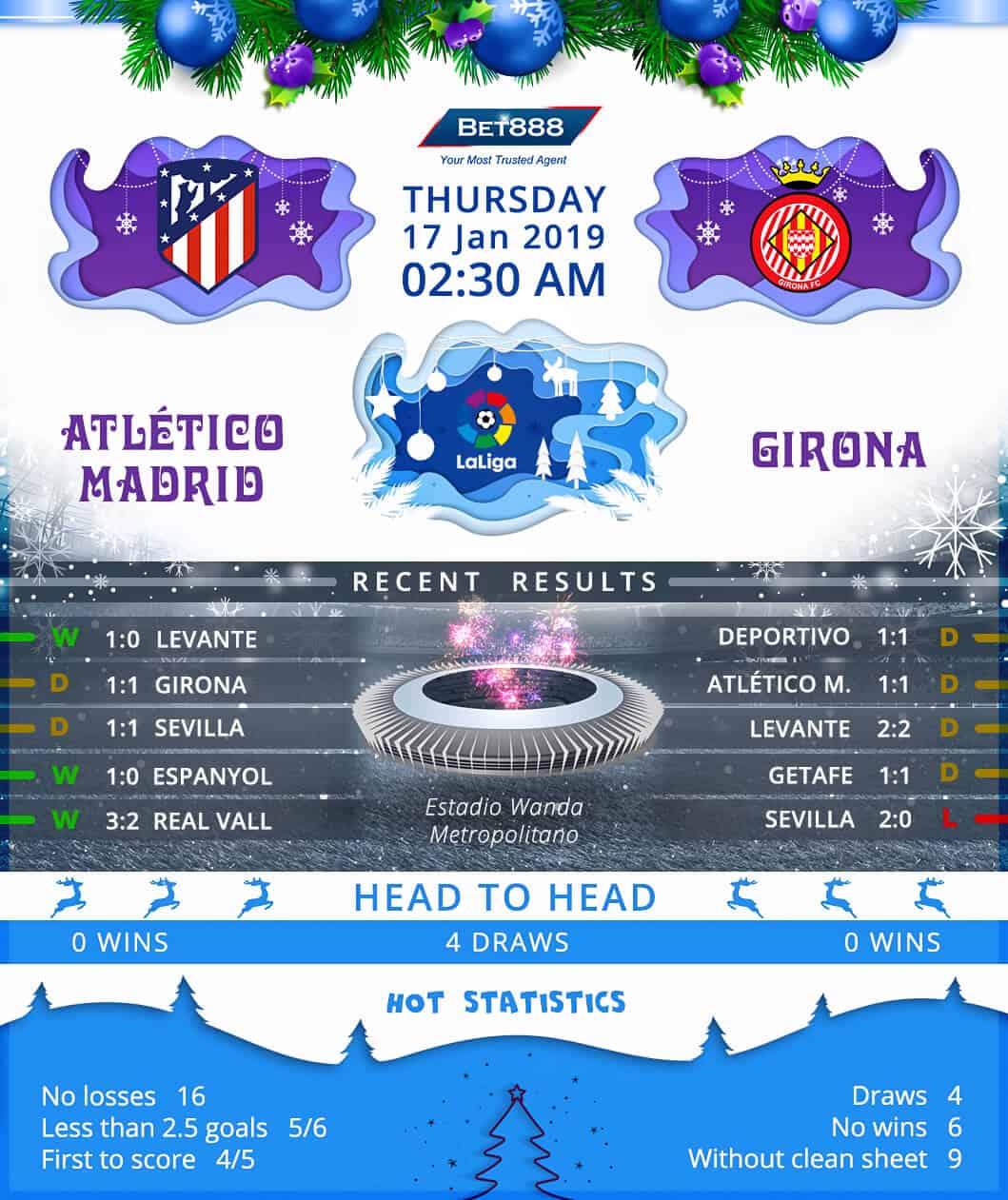 Atletico Madrid vs Girona﻿ 17/01/19