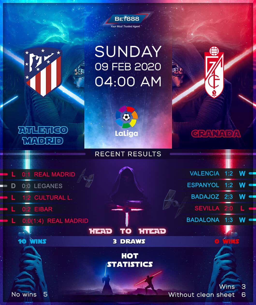 Atletico Madrid vs Granada﻿ 09/02/20