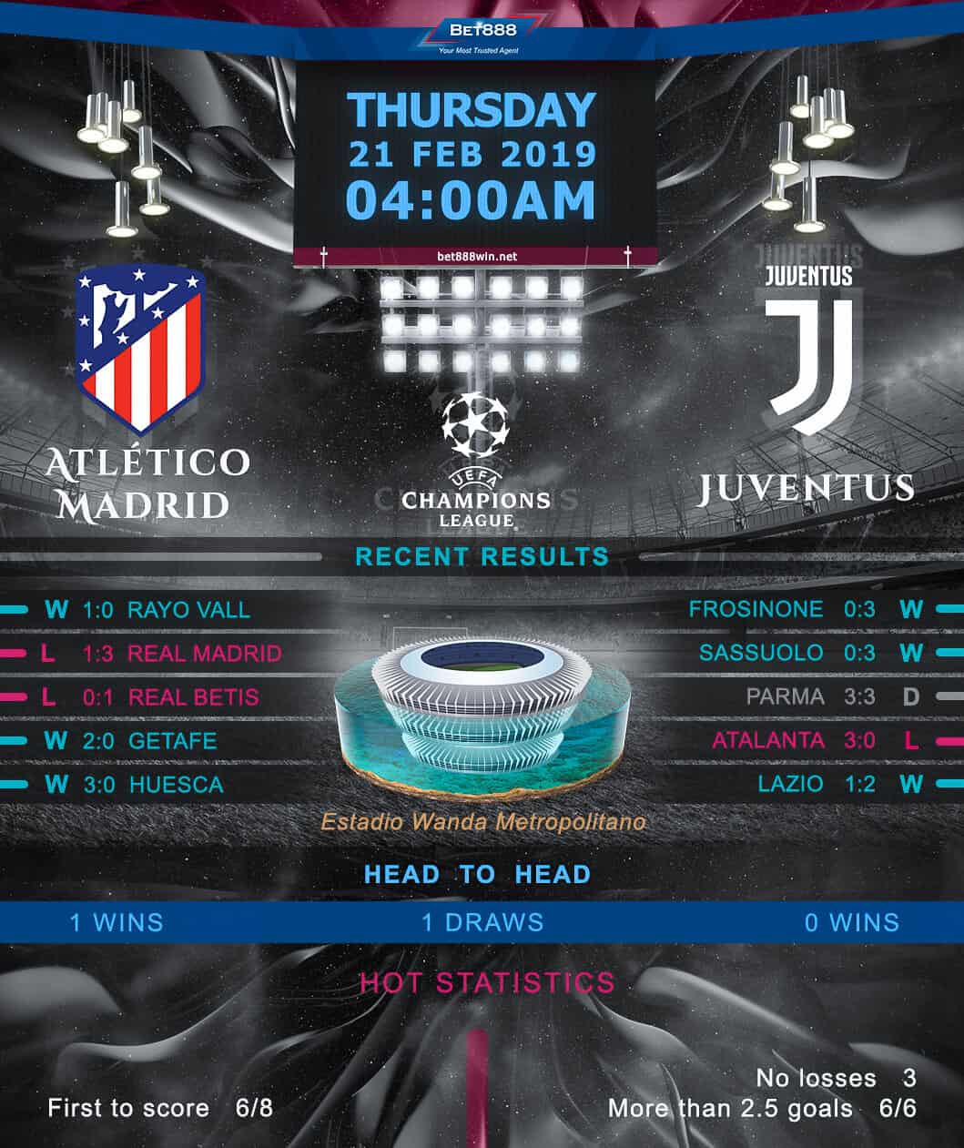 Atletico Madrid vs Juventus 21/02/19