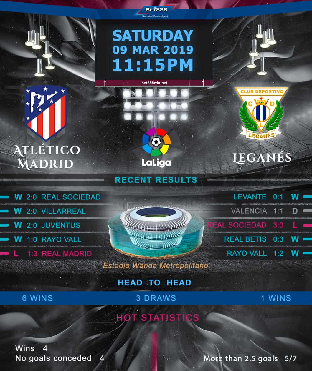 Atletico Madrid vs Leganes﻿ 09/03/19