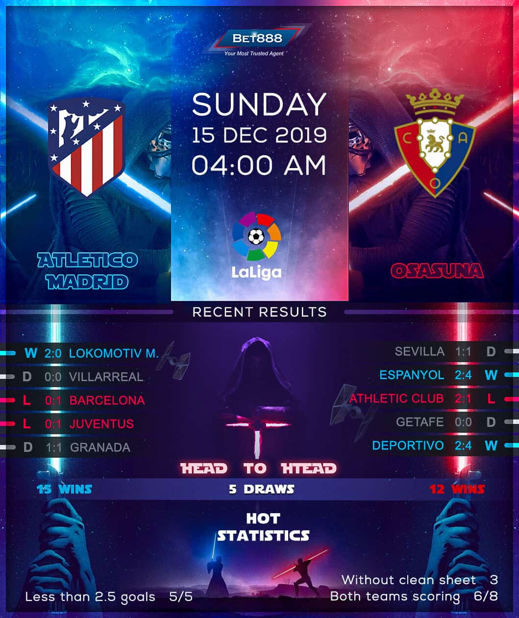 Atletico Madrid vs Osasuna﻿ 15/12/19