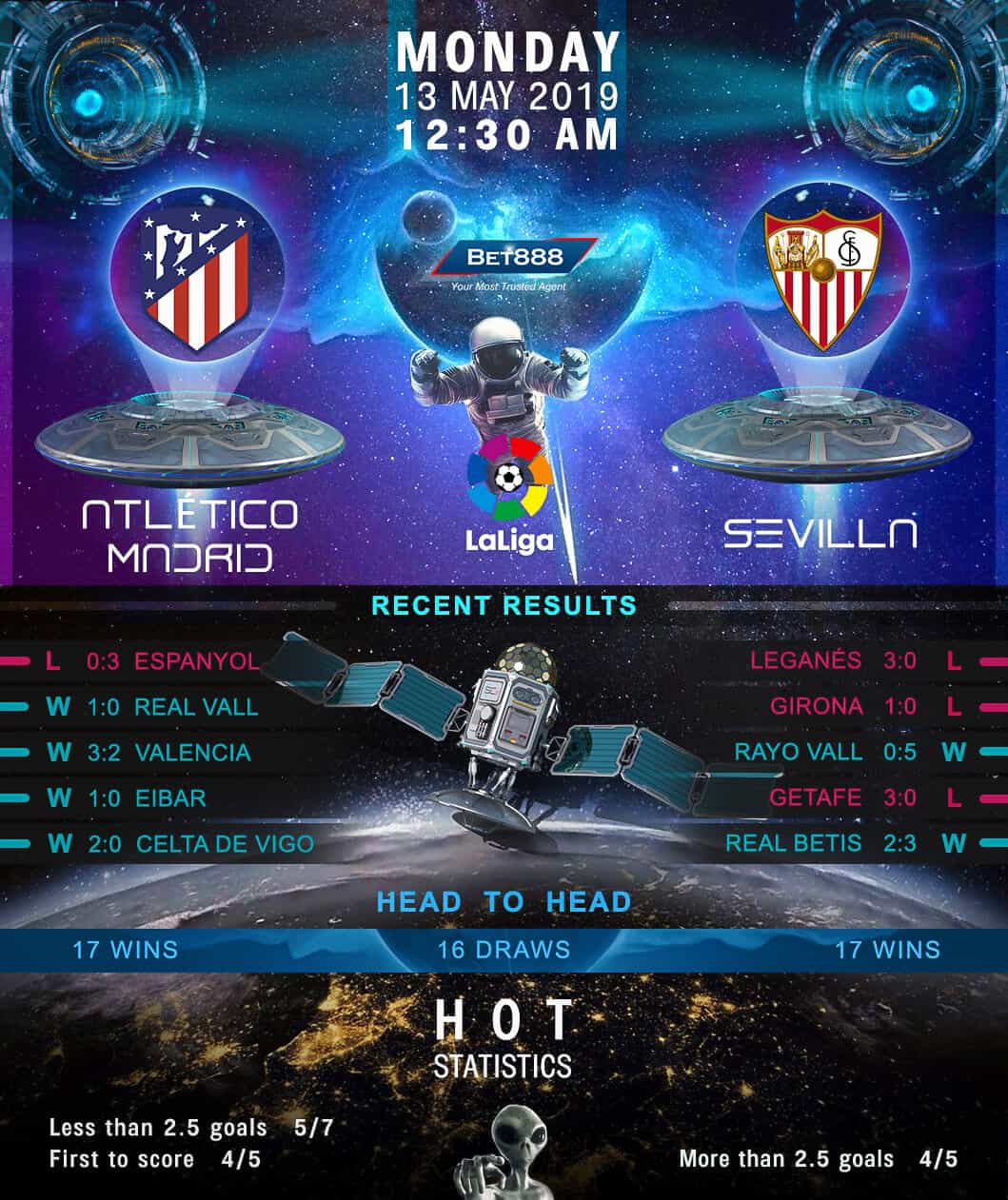 Atletico Madrid vs Sevilla﻿ 13/05/19