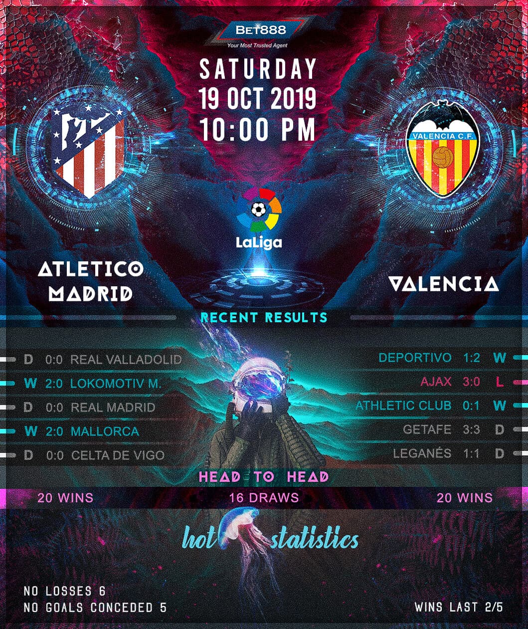 Atletico Madrid vs Valencia﻿ 19/10/19