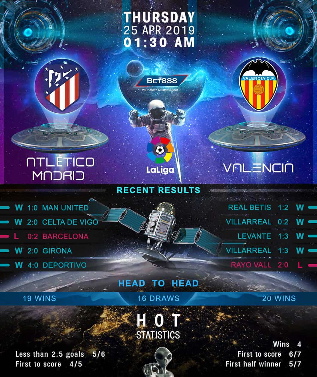 Atletico Madrid vs Valencia 25/04/19