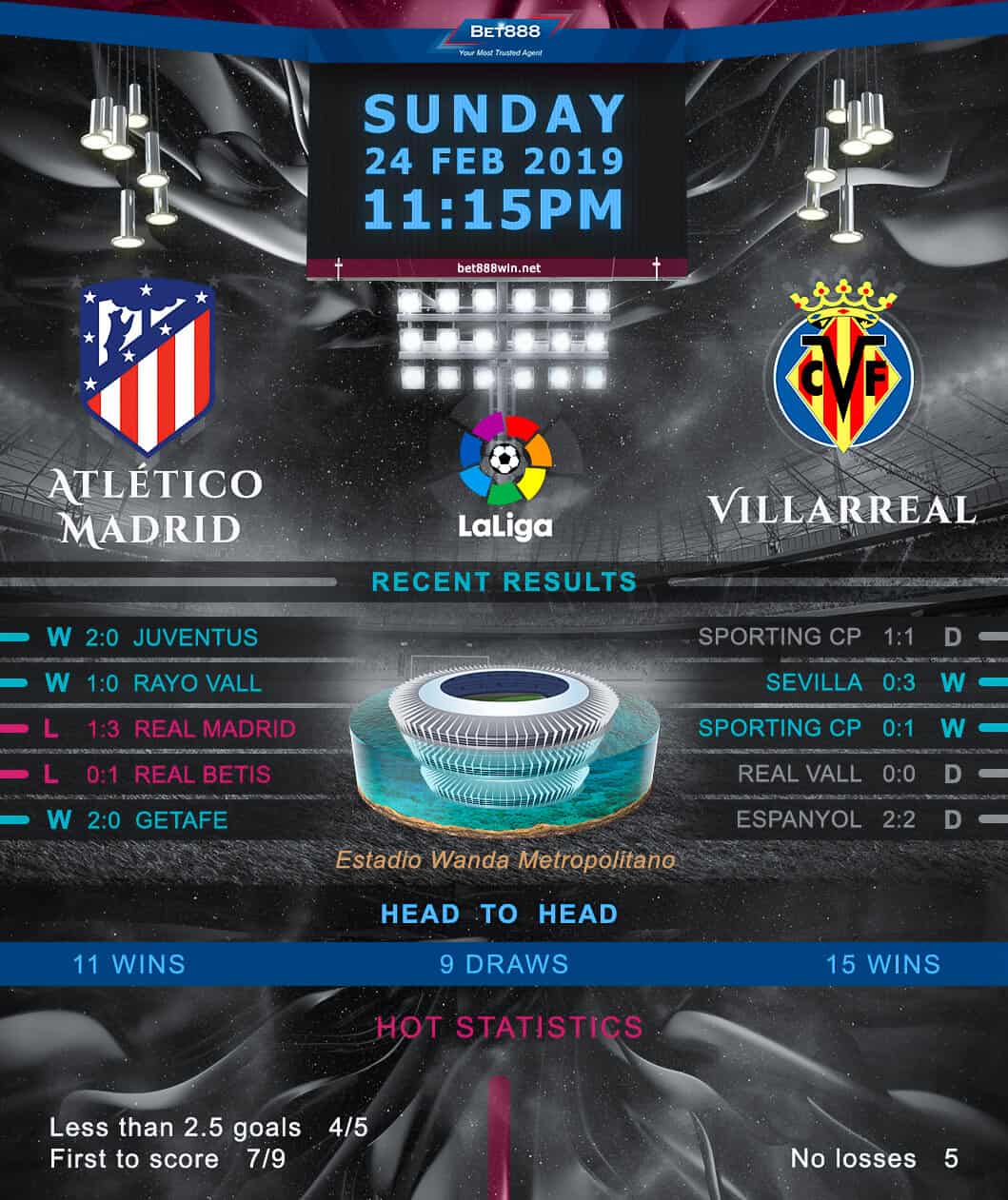 Atletico Madrid vs Villarreal 24/02/19