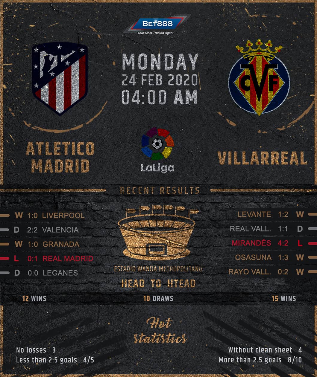 Atletico Madrid vs Villarreal﻿ 24/02/20