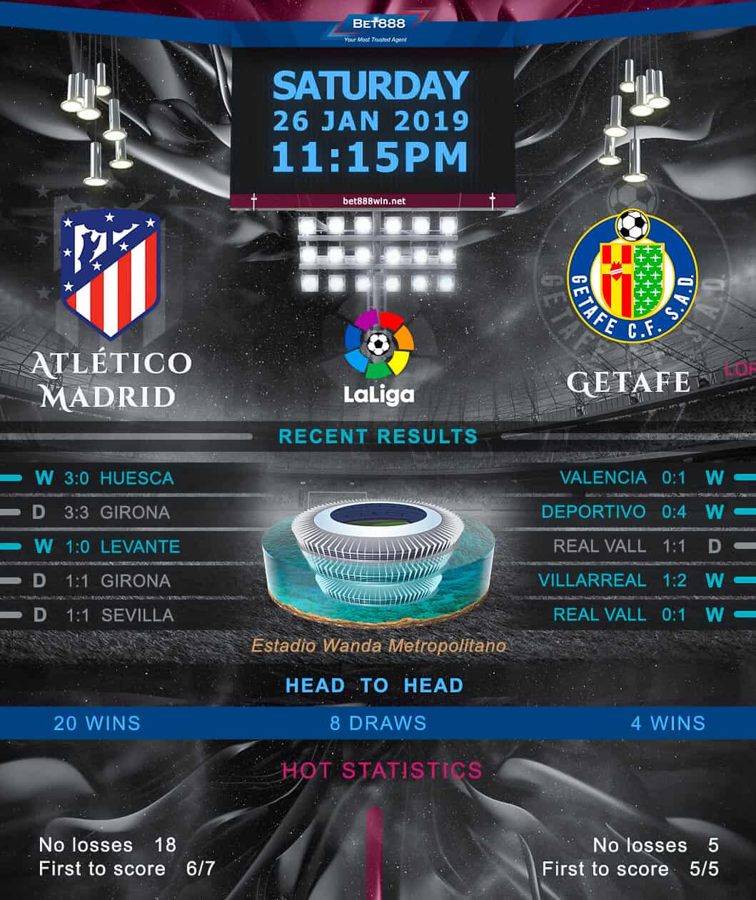 Atletico Madrid vs Getafe 26/01/19