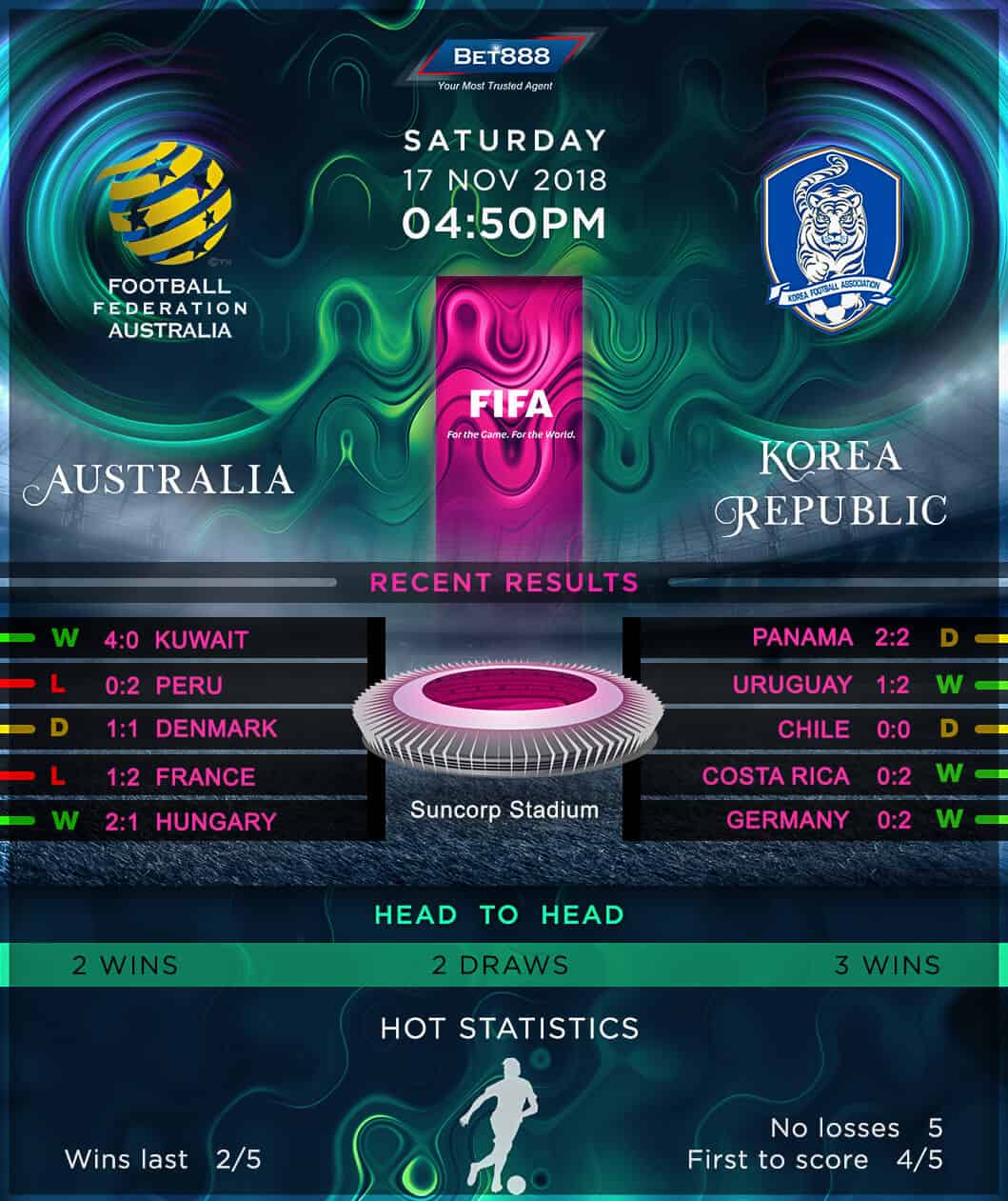 Australia vs South Korea 17/11/18