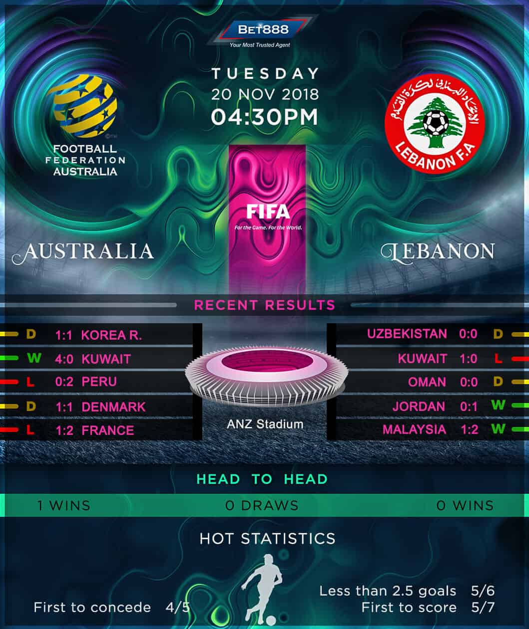 Australia vs Lebanon 20/11/18
