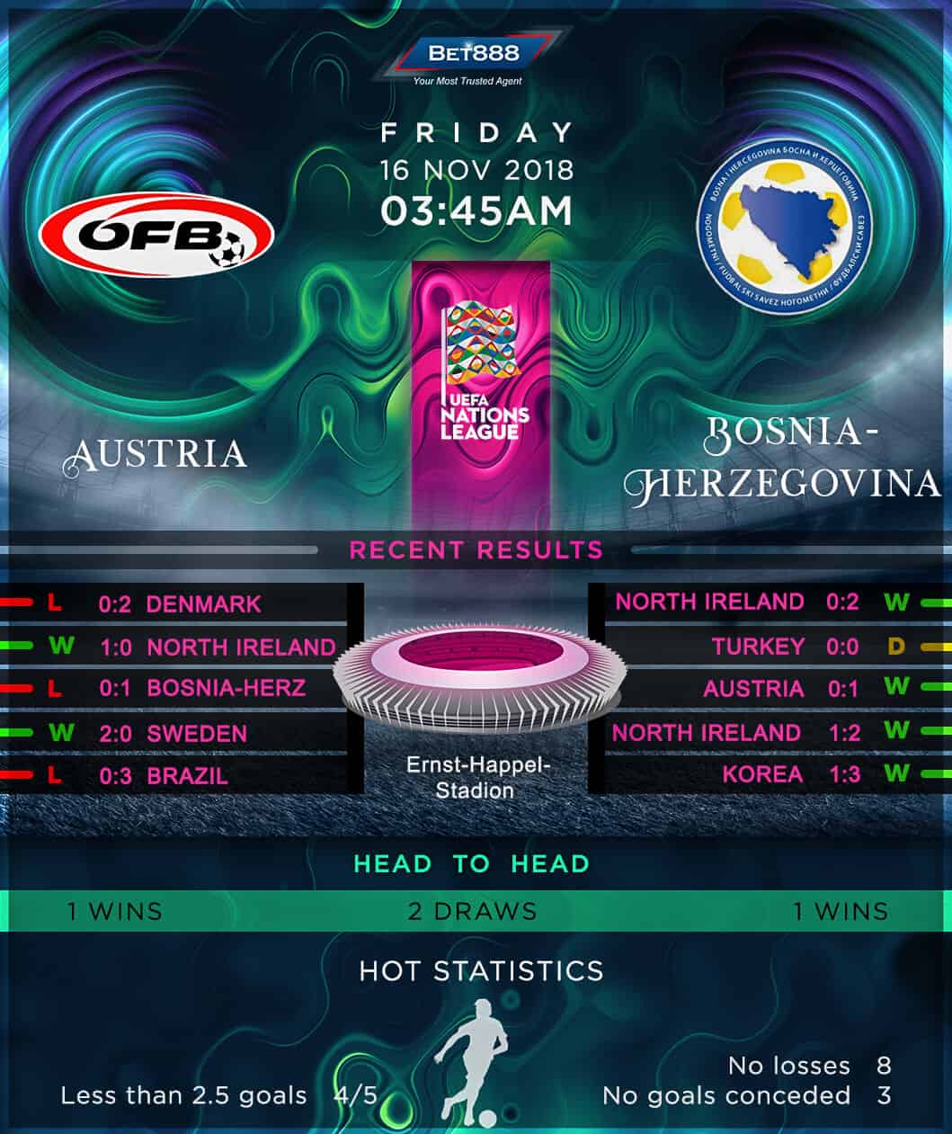 Austria vs Bosnia and Herzegovina 16/11/18