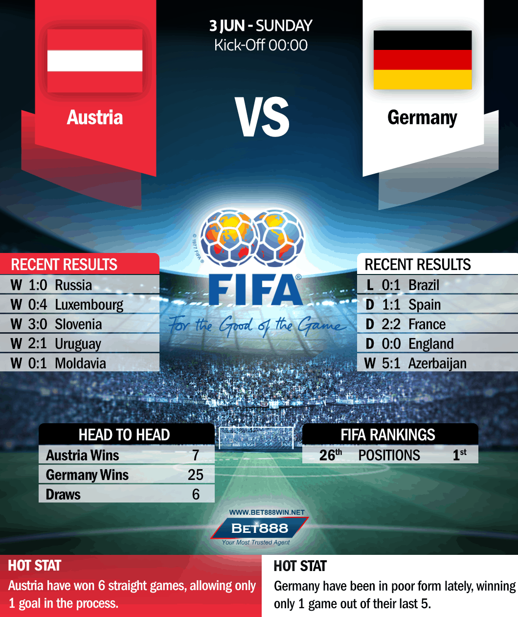 Austria vs Germany 03/06/18
