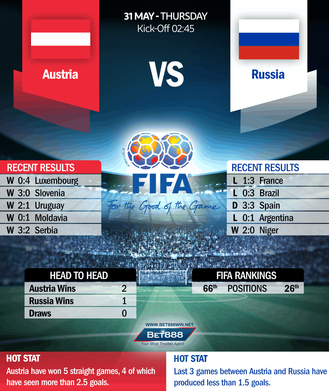 Austria vs Russia 31/05/18