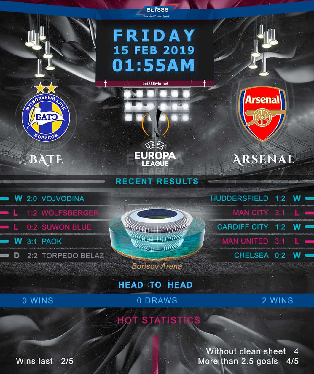 BATE Borisov vs Arsenal 15/02/19