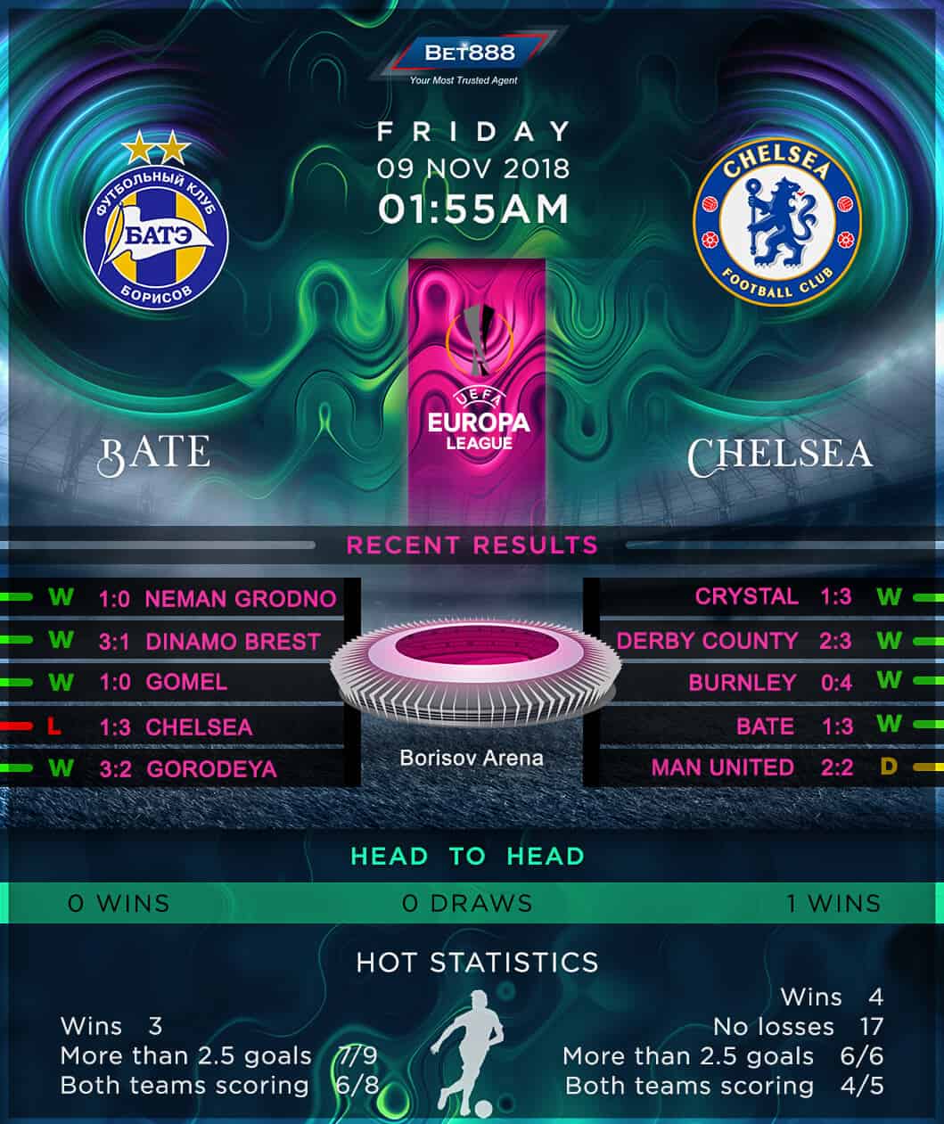 BATE Borisov vs Chelsea 09/11/18