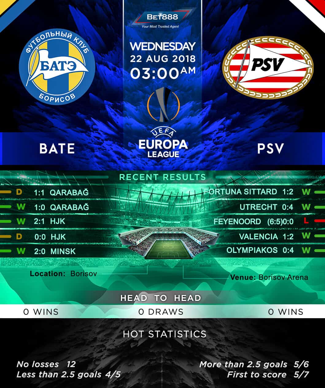 BATE Borisov vs PSV Eindhoven 22/08/18