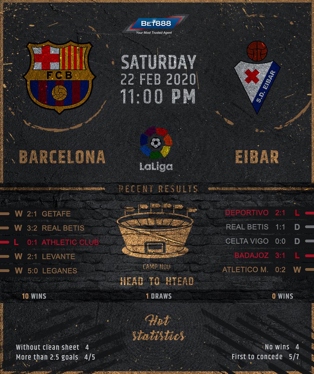 Barcelona vs Eibar﻿ 22/02/20