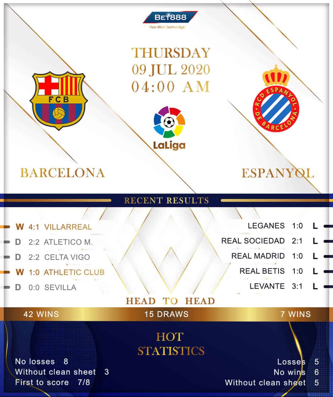 Barcelona vs  Espanyol 09/07/20