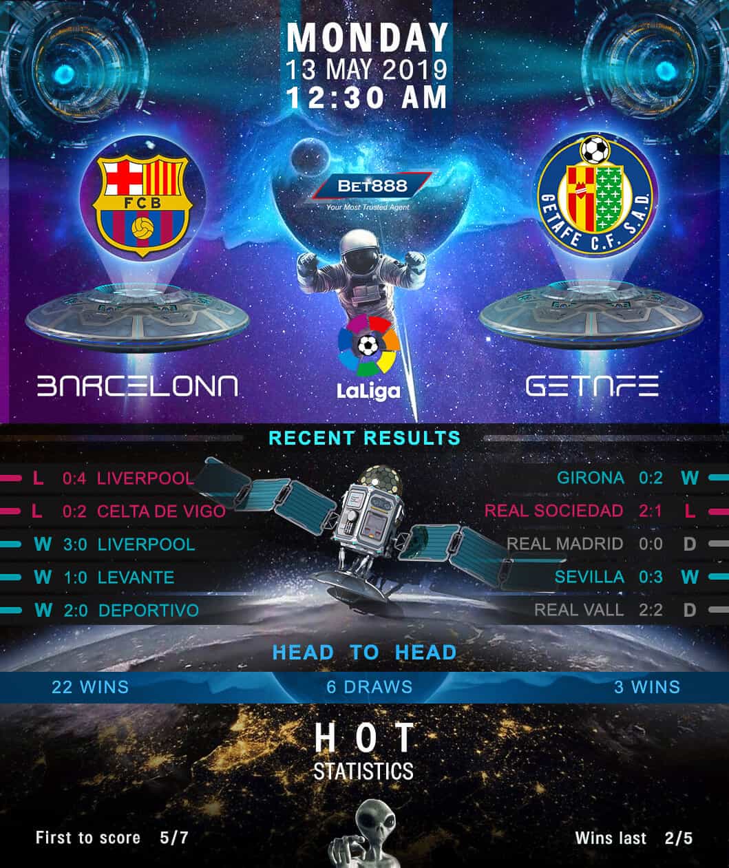 Barcelona vs Getafe 13/05/19