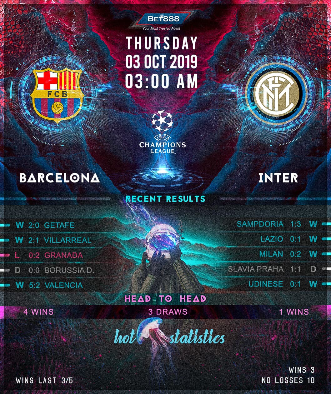 Barcelona vs Internazionale﻿ 03/10/19