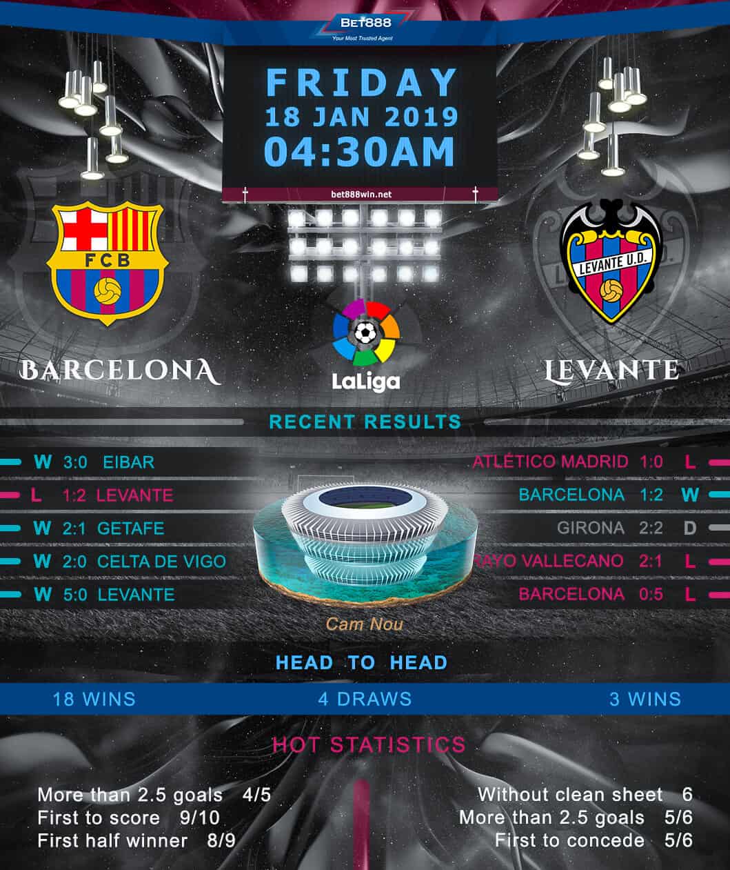 Barcelona vs Levante 18/01/19
