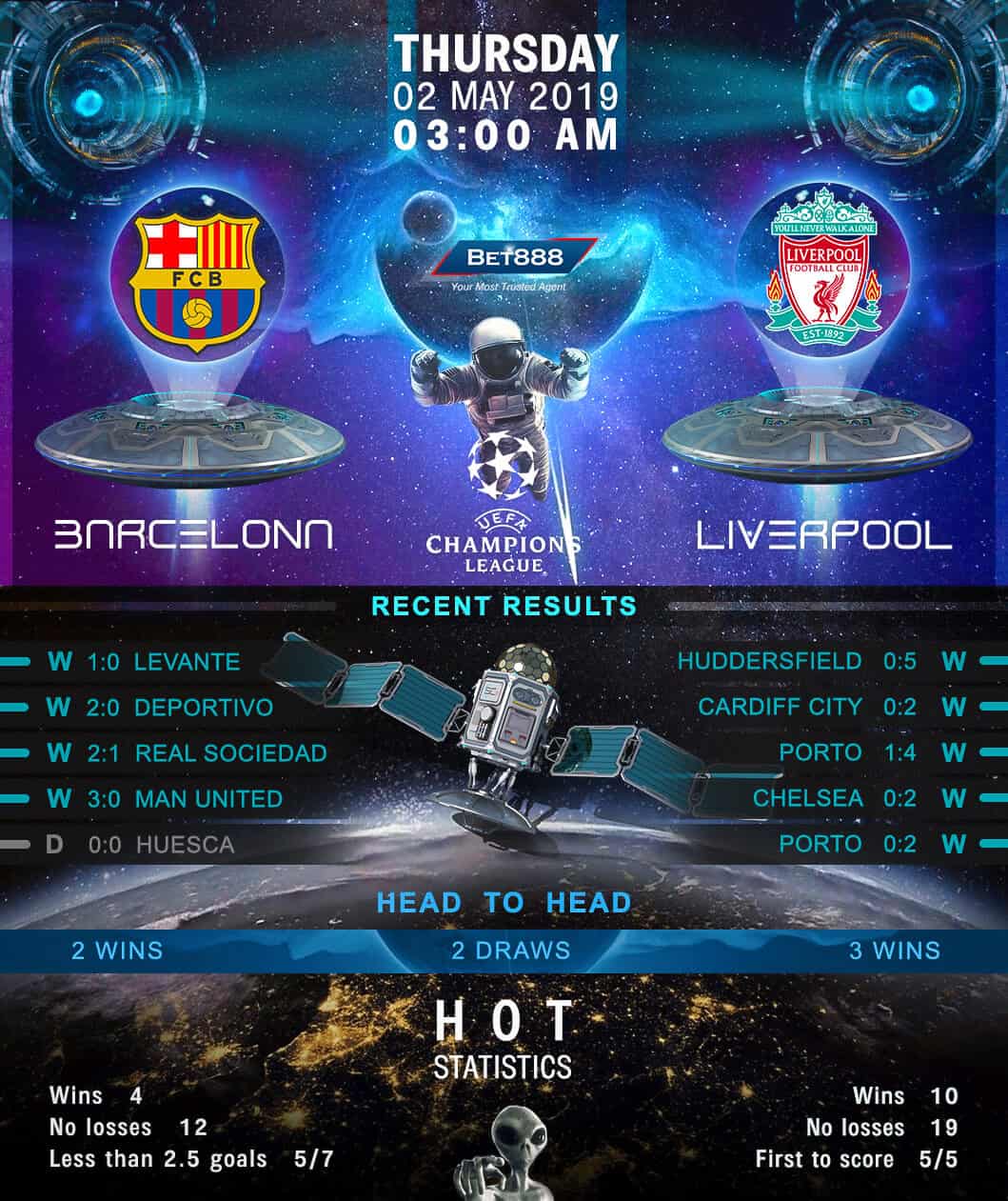 Barcelona vs Liverpool 02/05/19