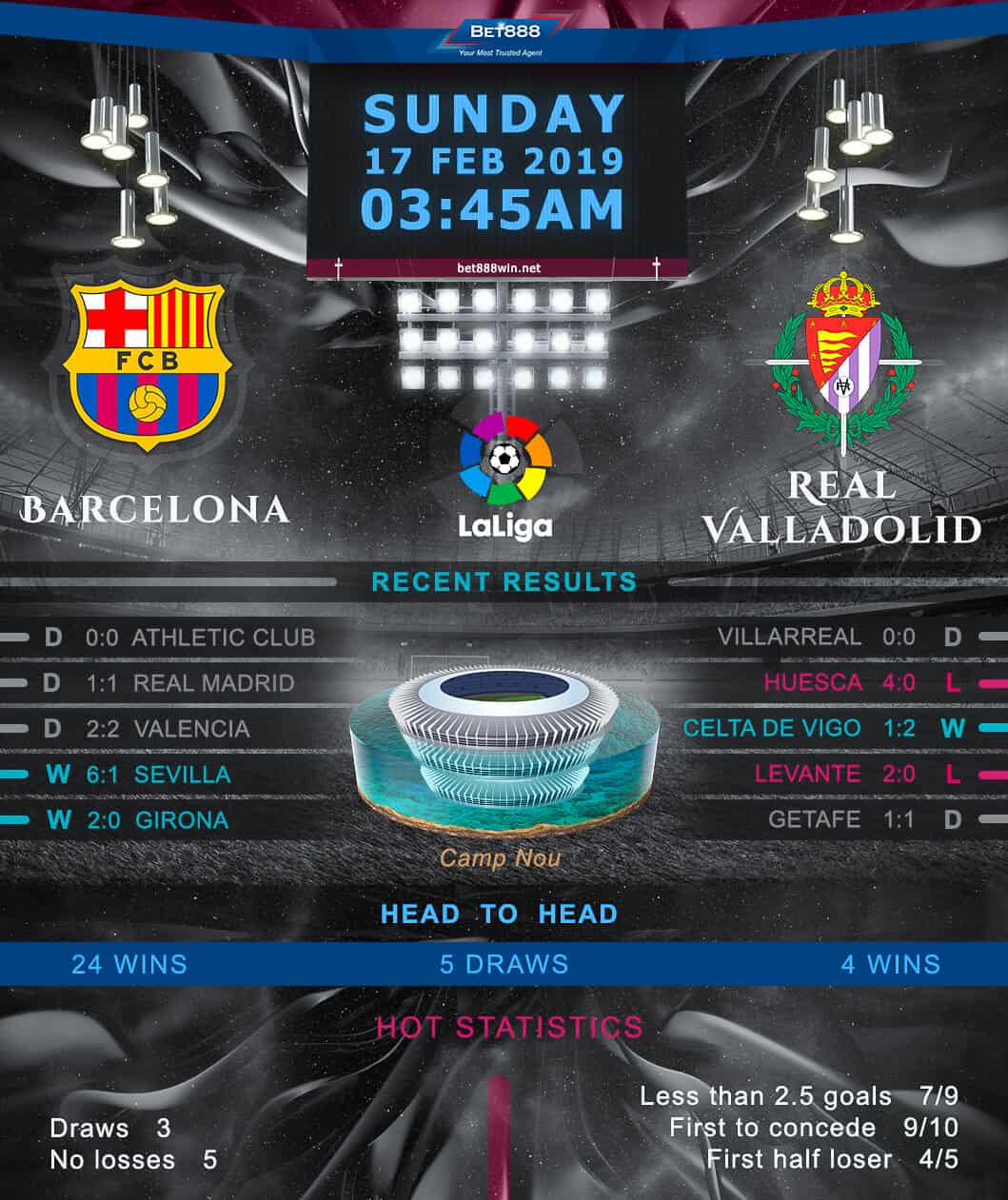 Barcelona vs Real Valladolid 17/02/19