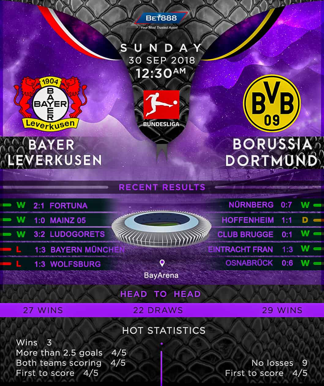 Bayer 04 Leverkusen vs Borussia Dortmund 30/09/18