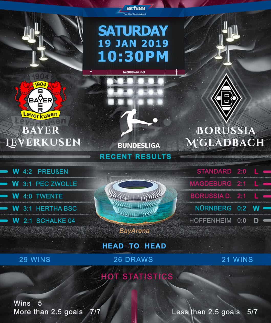 Bayer Leverkusen vs Borussia Monchengladbach 19/01/19