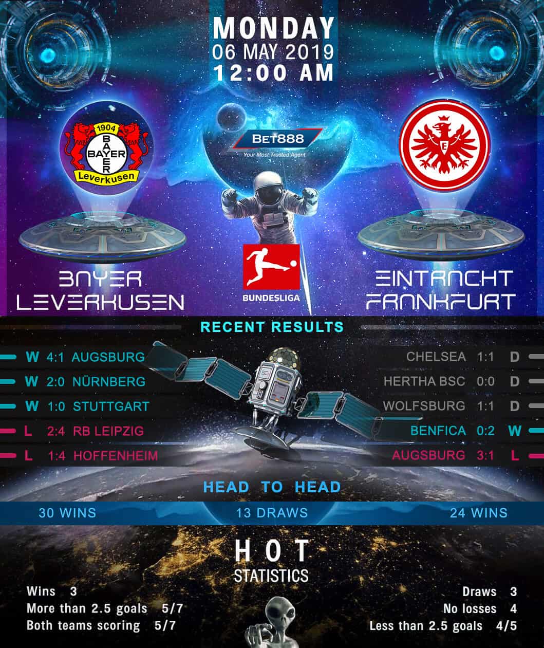Bayer Leverkusen vs Eintracht Frankfurt 06/05/19