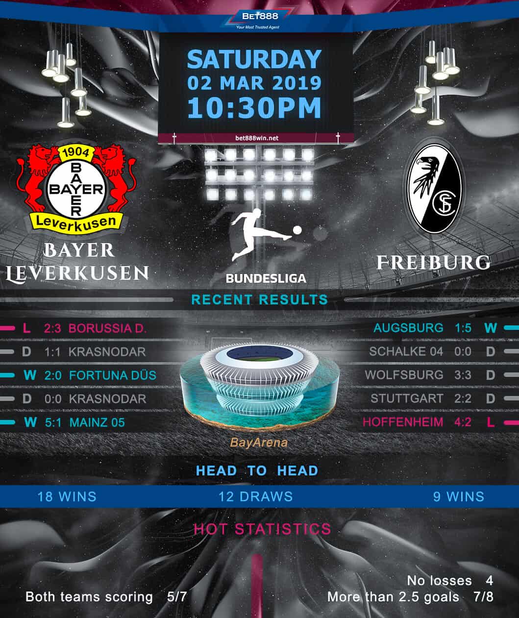 Bayer Leverkusen vs Freiburg 02/03/19