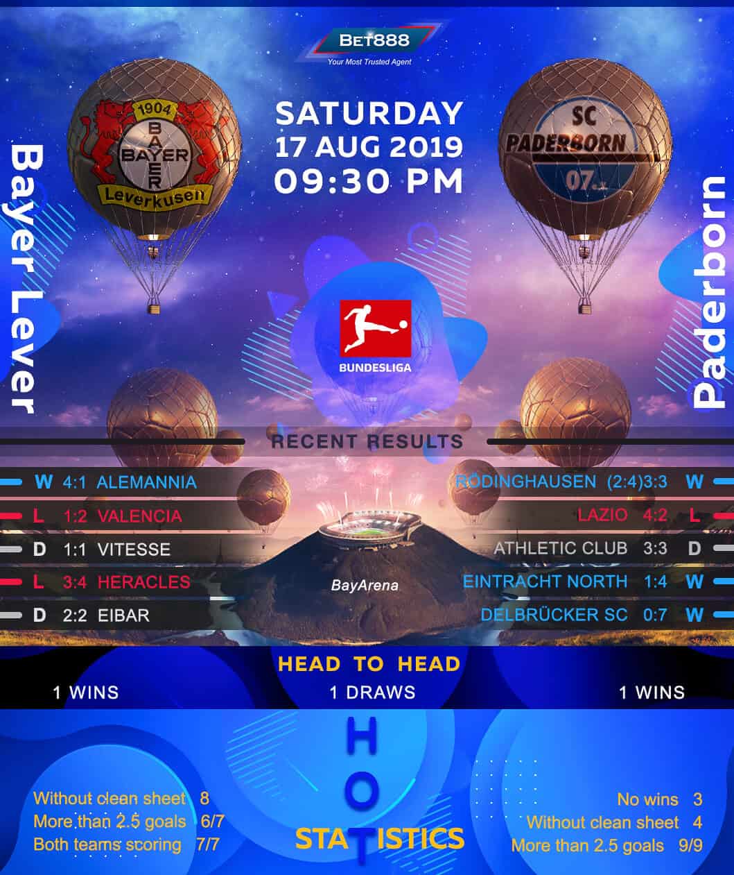 Bayer Leverkusen vs Paderborn﻿ 17/08/19