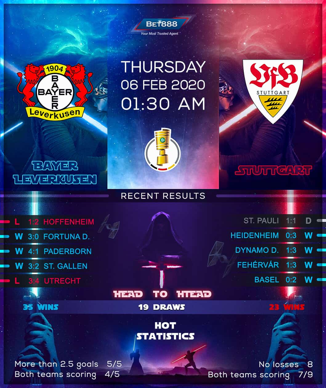 Bayer Leverkusen vs Stuttgart﻿ 06/02/20