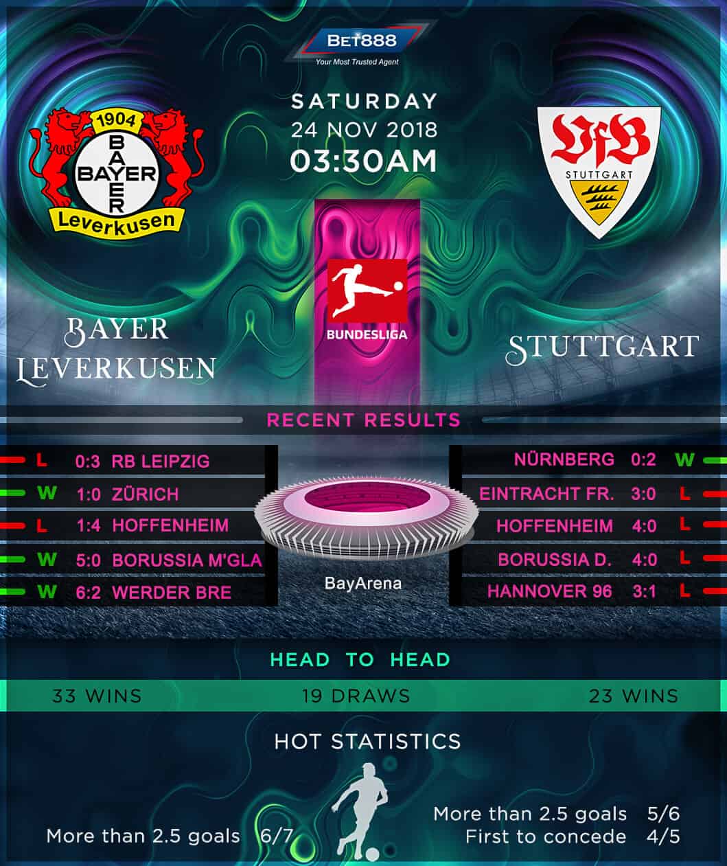 Bayer Leverkusen vs Stuttgart 24/11/18