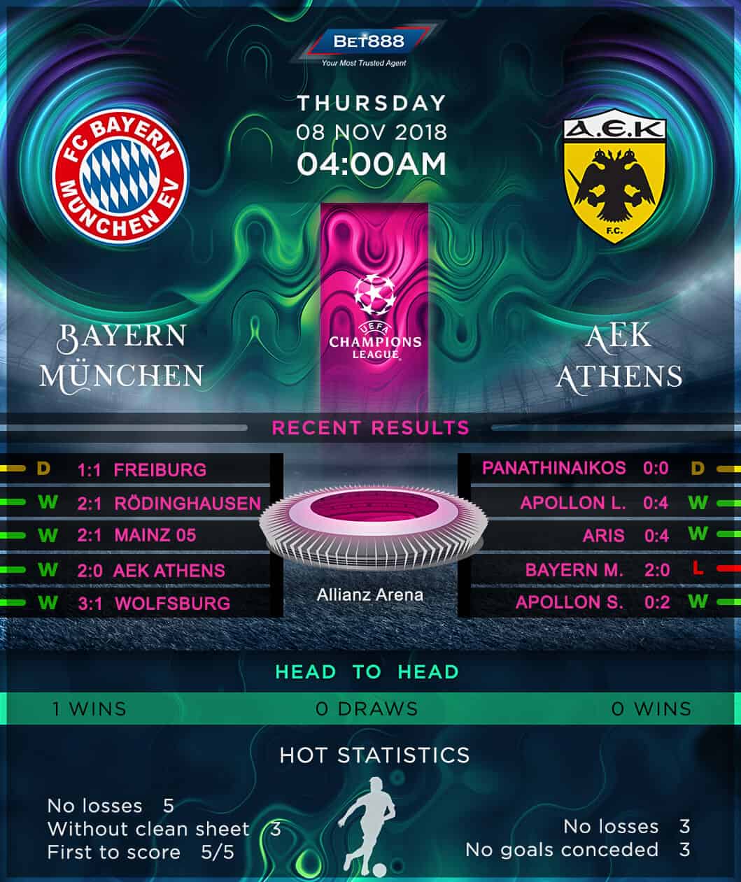Bayern Munich vs AEK Athens 08/11/18