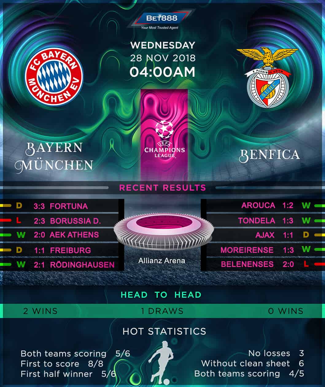 Bayern Munich vs Benfica 28/11/18
