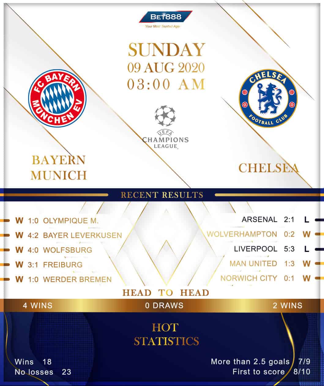 Bayern Munich vs Chelsea 09/08/20