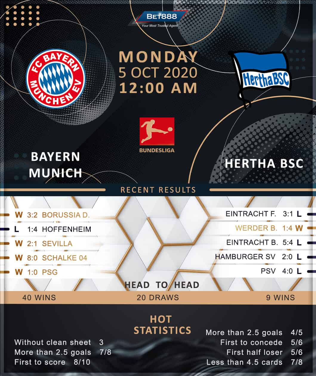 Bayern Munich vs Hertha BSC﻿ 05/10/20
