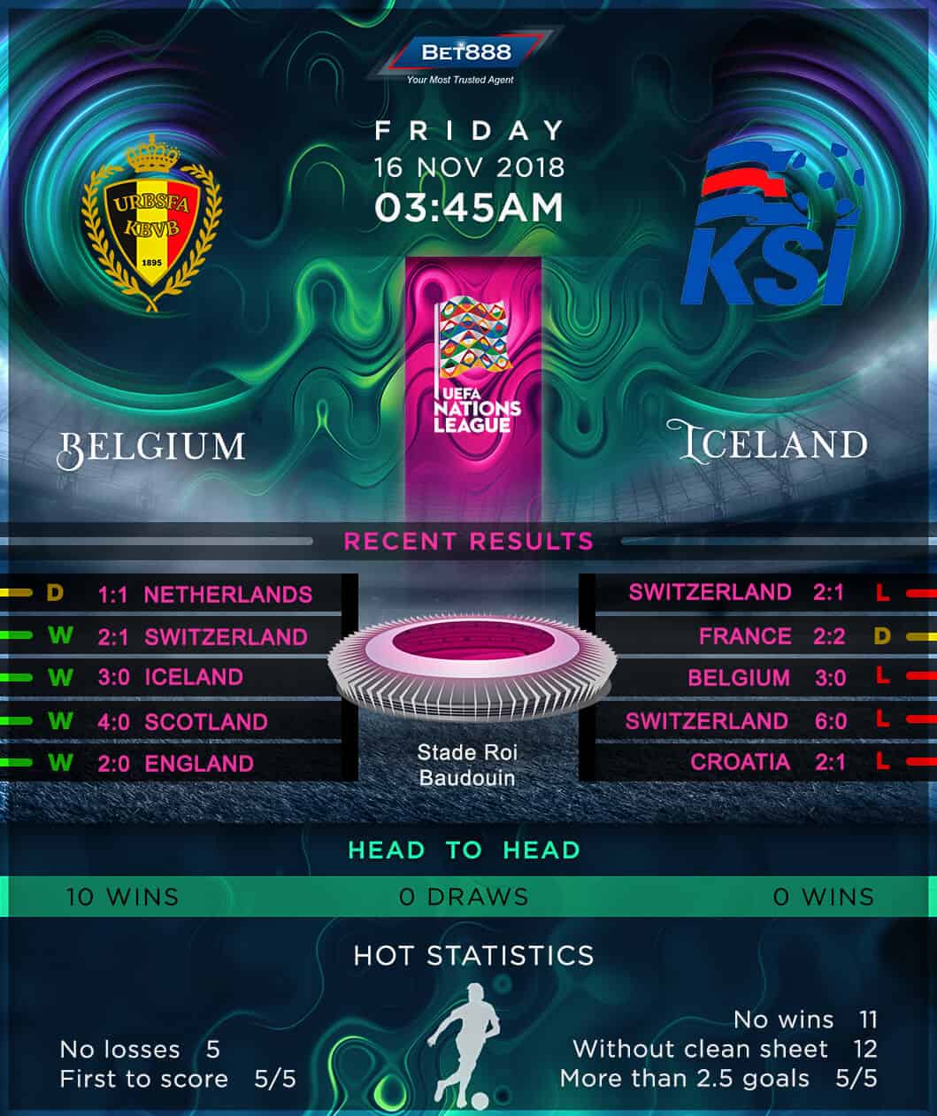 Belgium vs Iceland 16/11/18