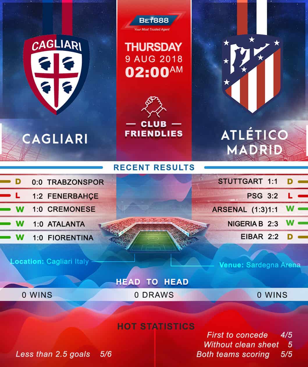 Cagliari vs Atletico Madrid 09/08/18