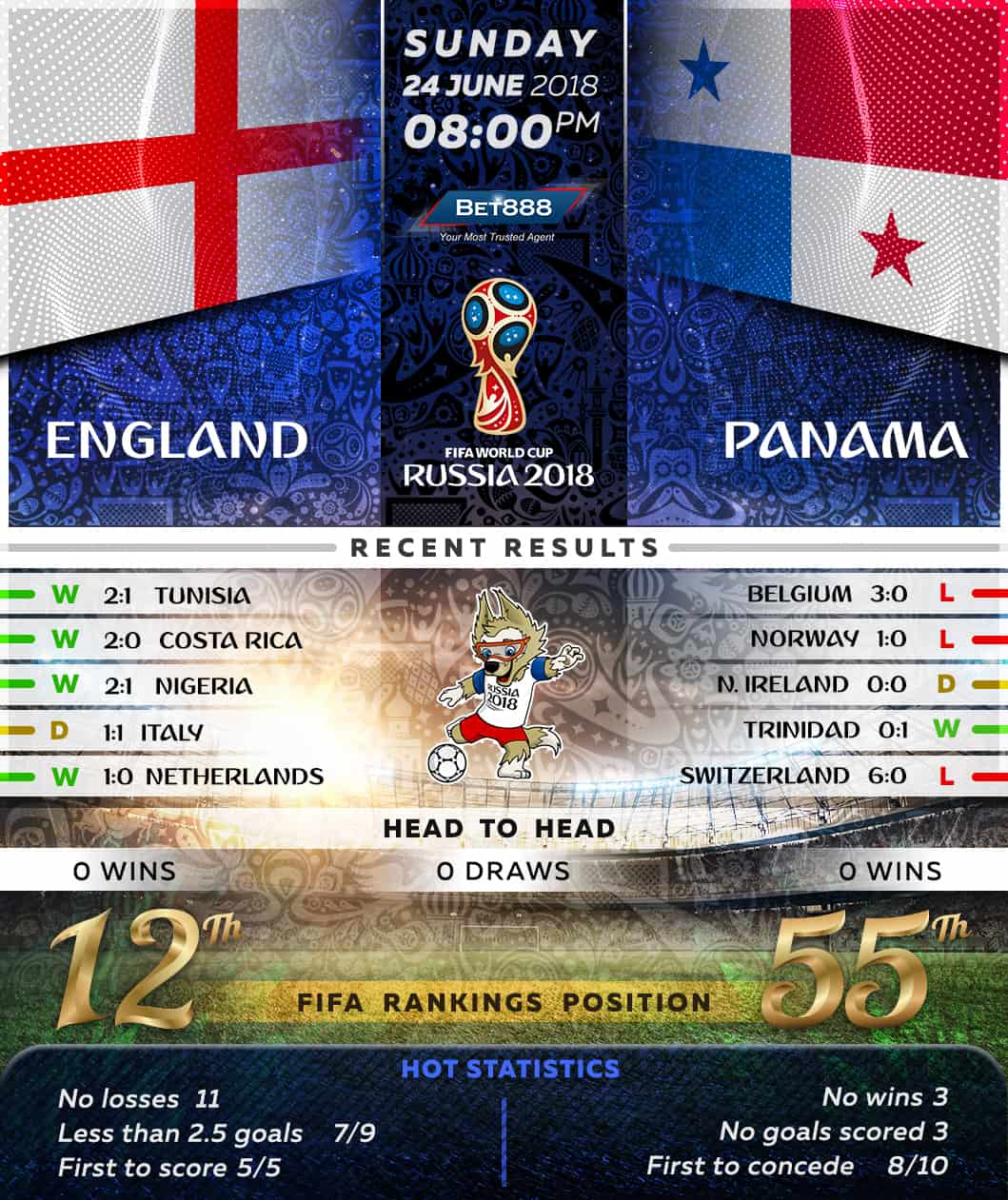 England vs Panama 24/06/18