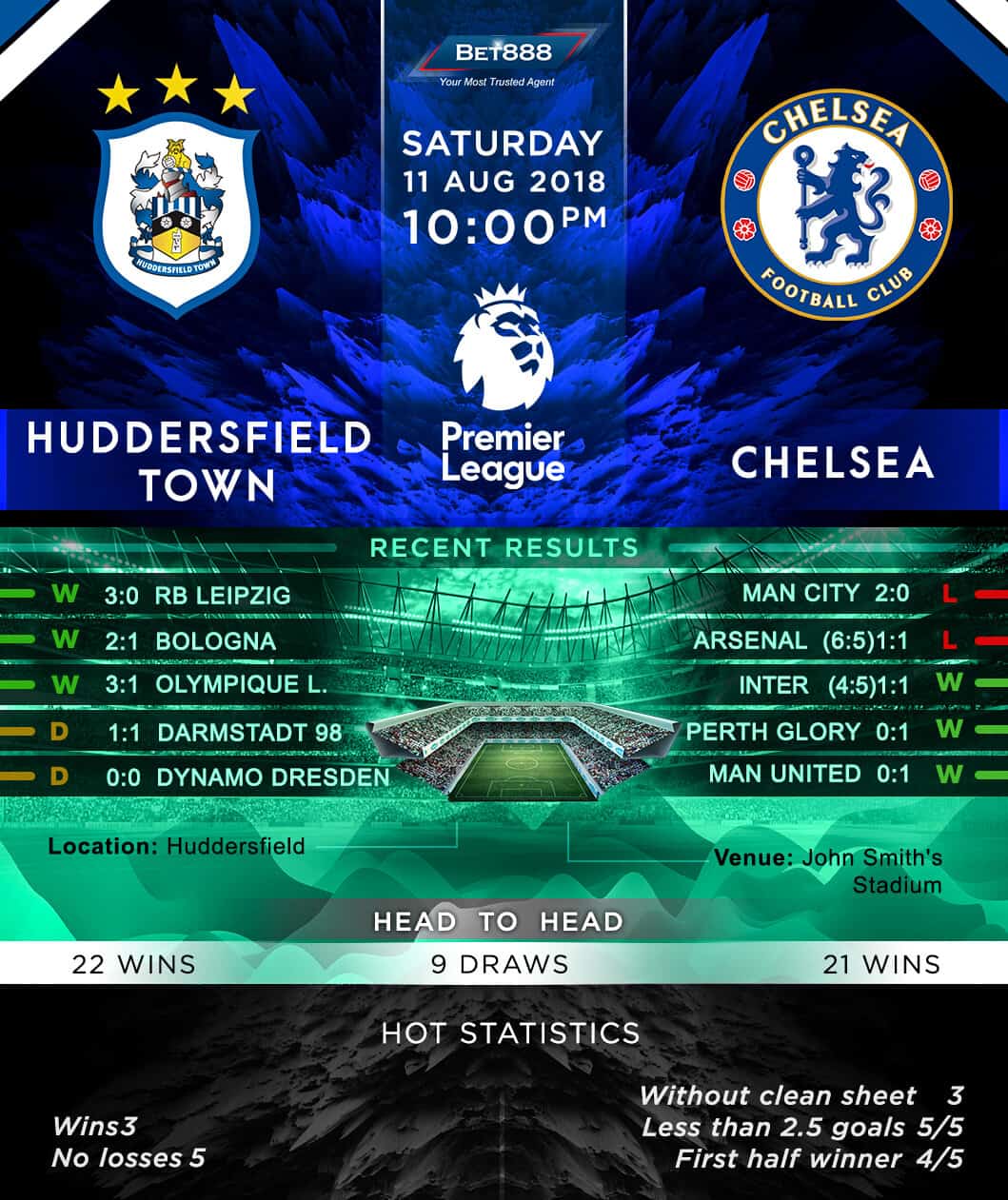 Huddersfield Town vs Chelsea 11/08/18