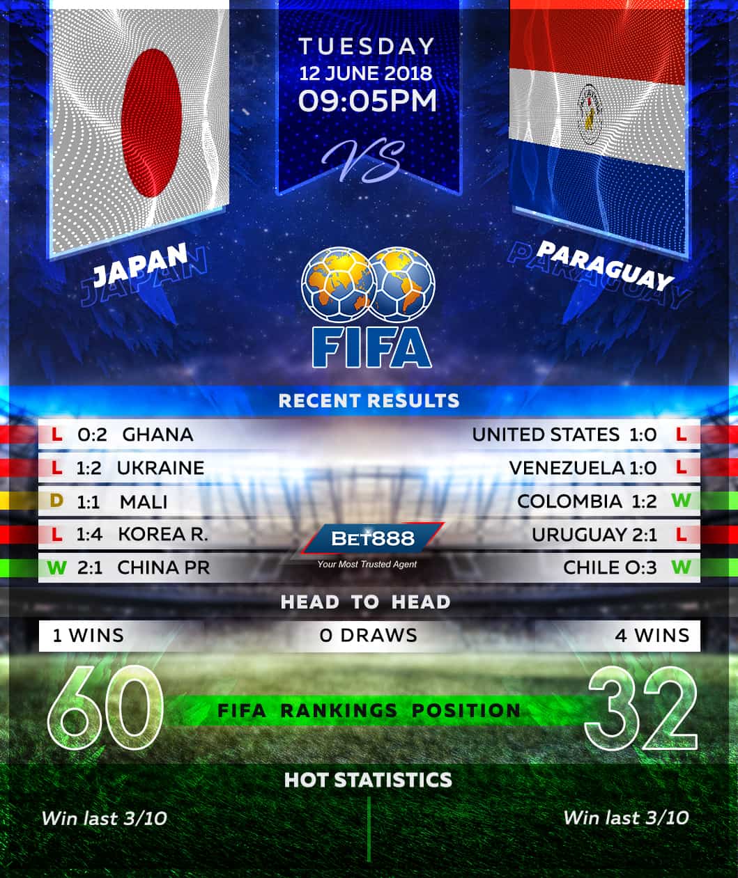 Japan vs Paraguay 12/06/18
