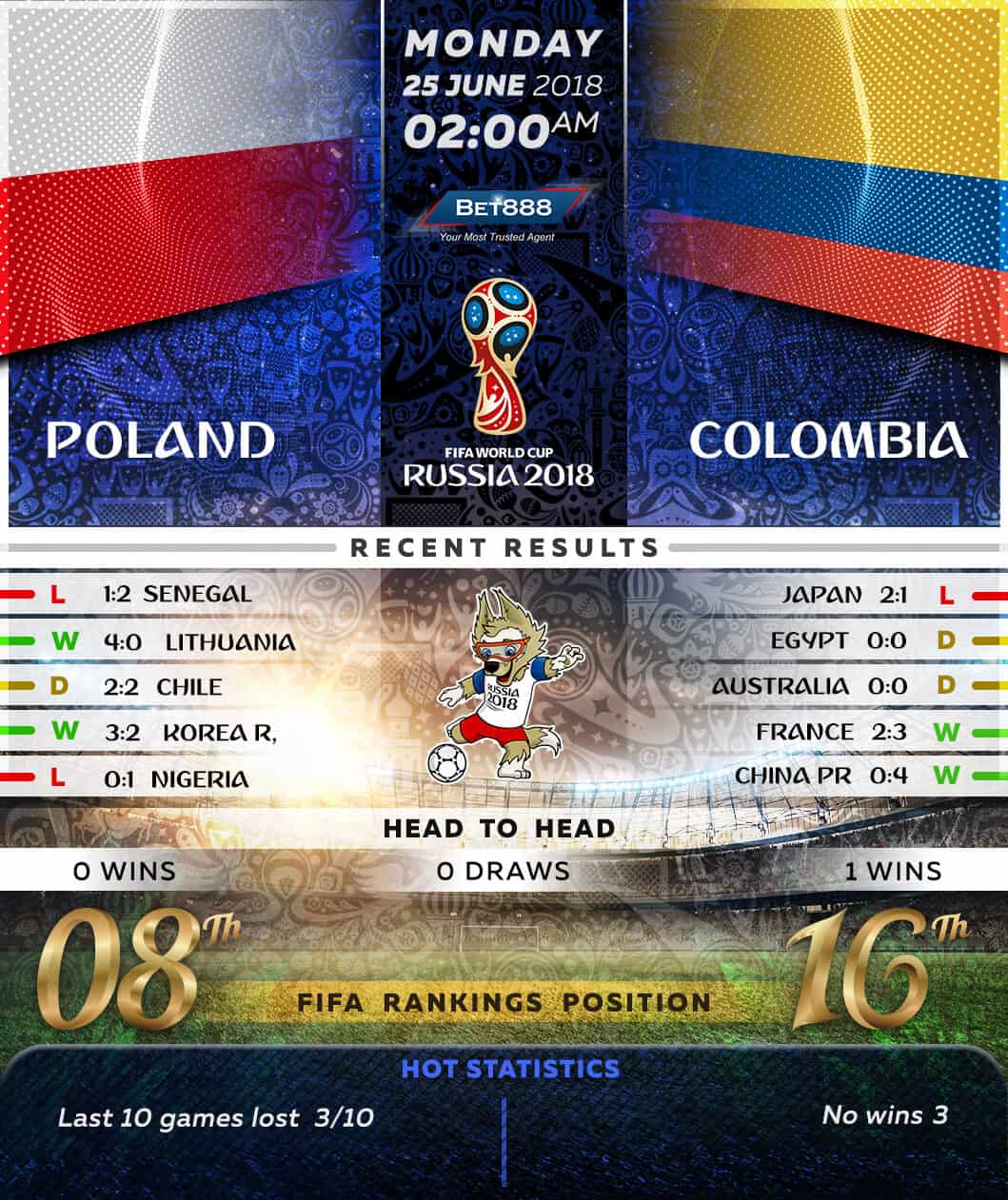 Poland vs Colombia 25/06/18