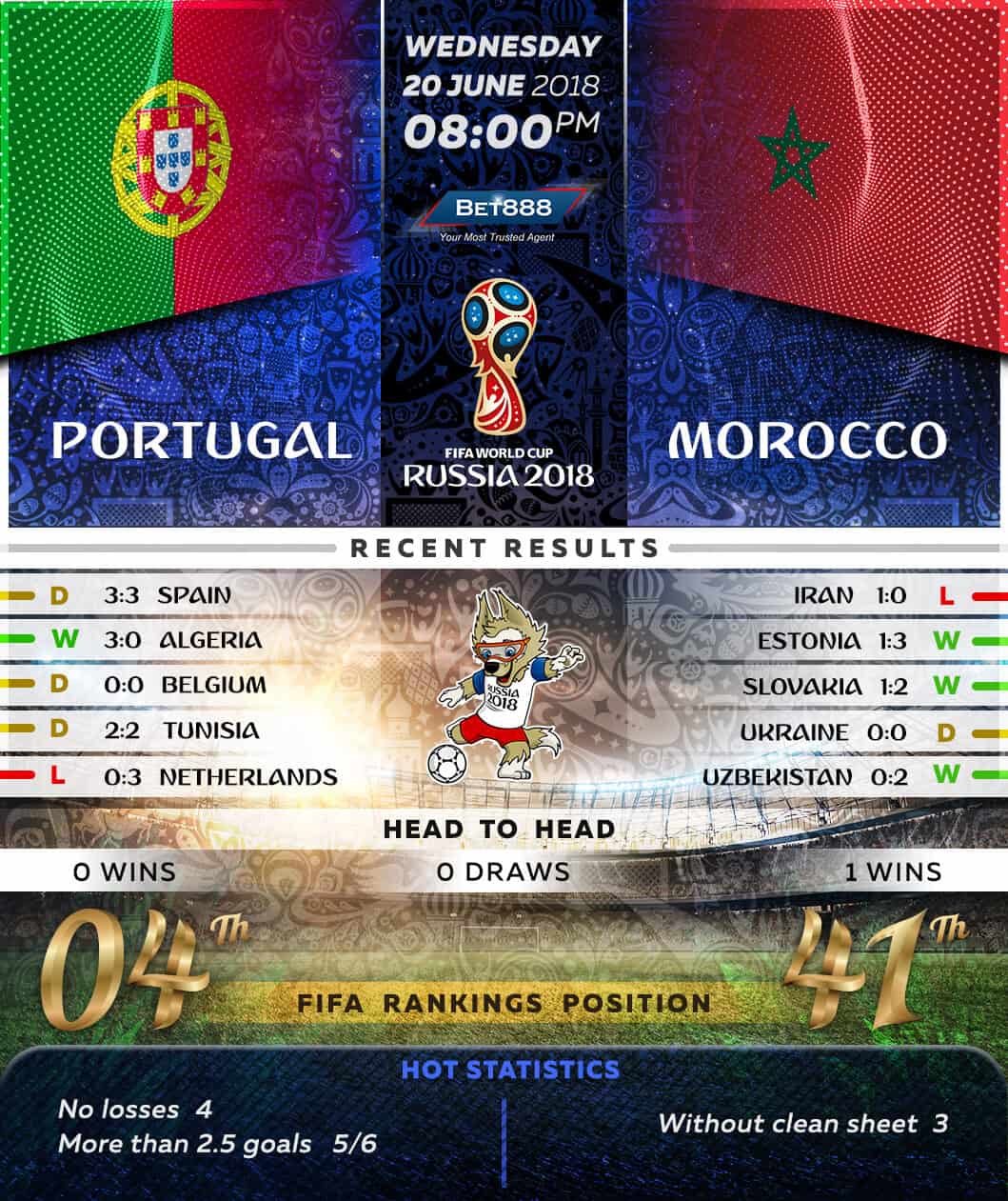 Portugal vs Morocco 20/06/18