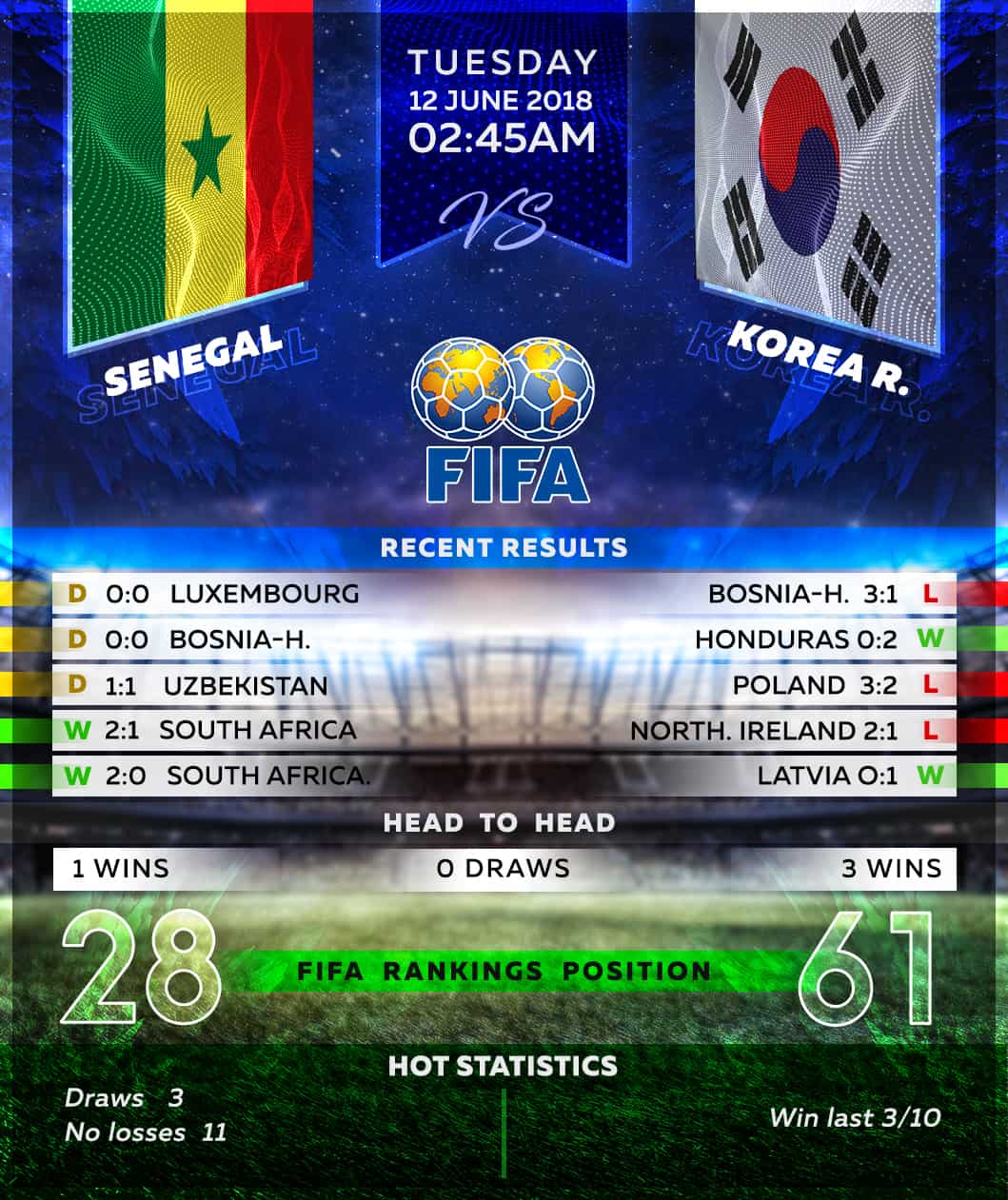 Senegal vs South Korea 12/06/18