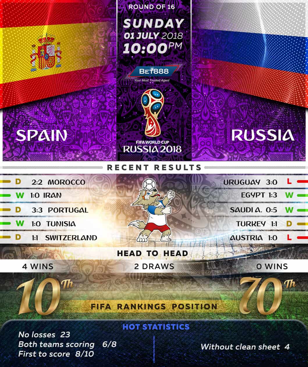 Spain vs Russia 01/07/18