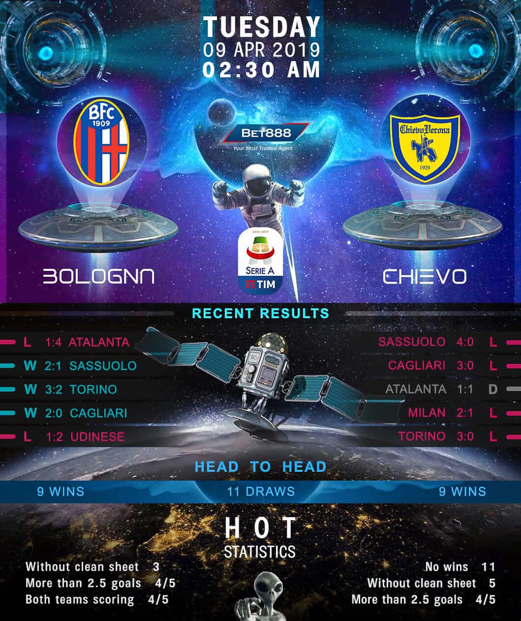 Bologna vs Chievo Verona 09/04/19