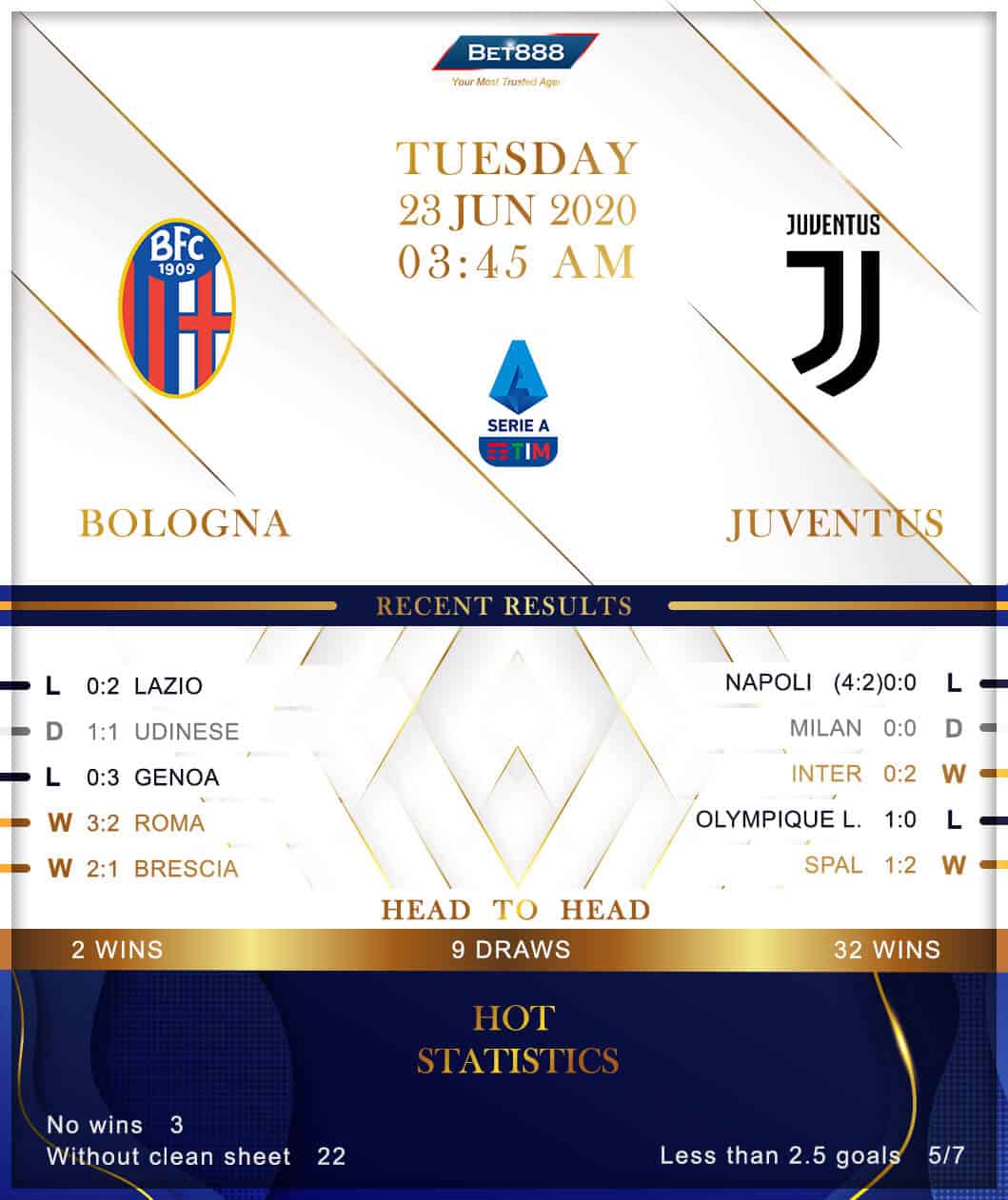 Bologna vs  Juventus 23/06/20
