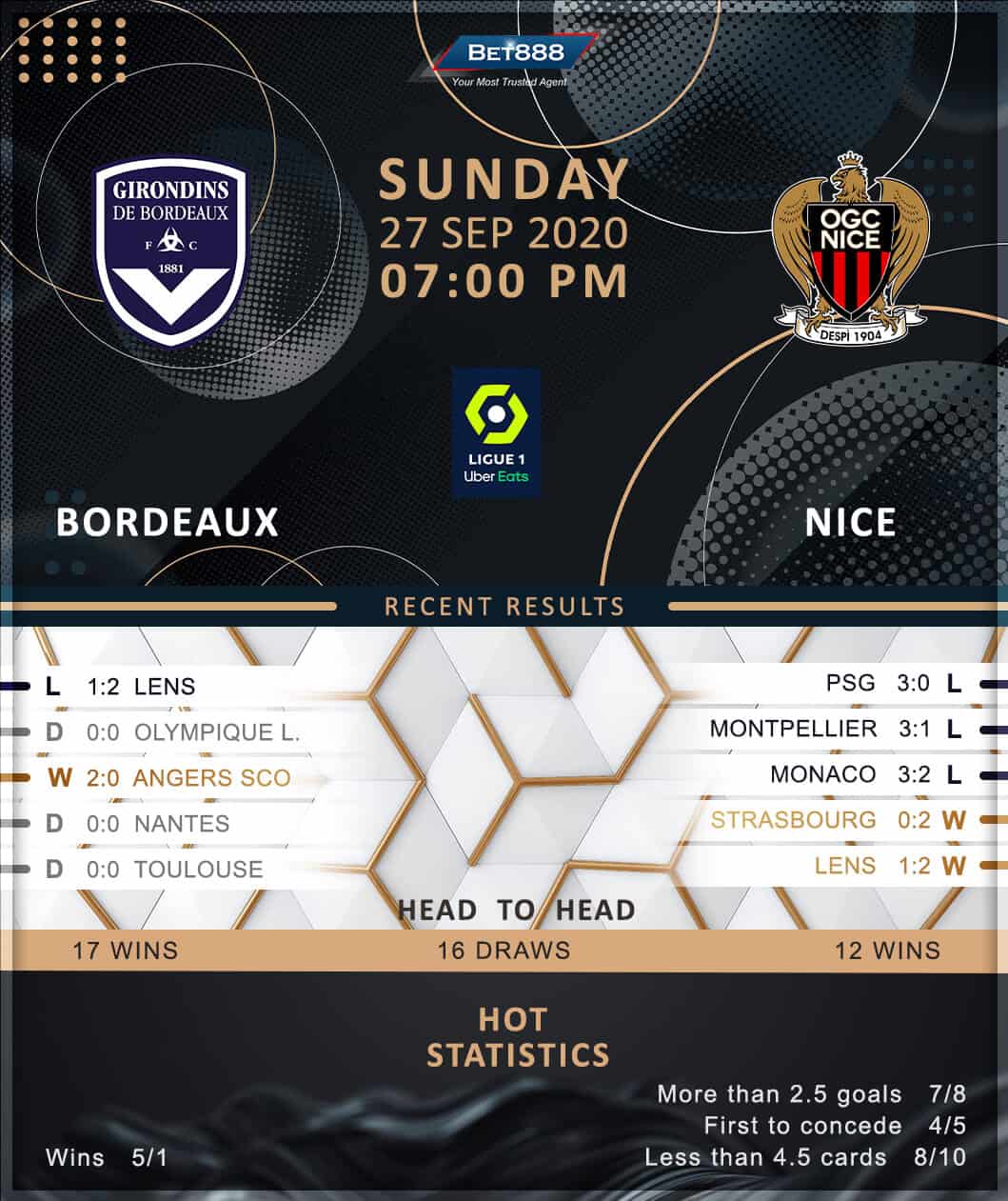 Bordeaux vs Nice﻿ 27/09/20