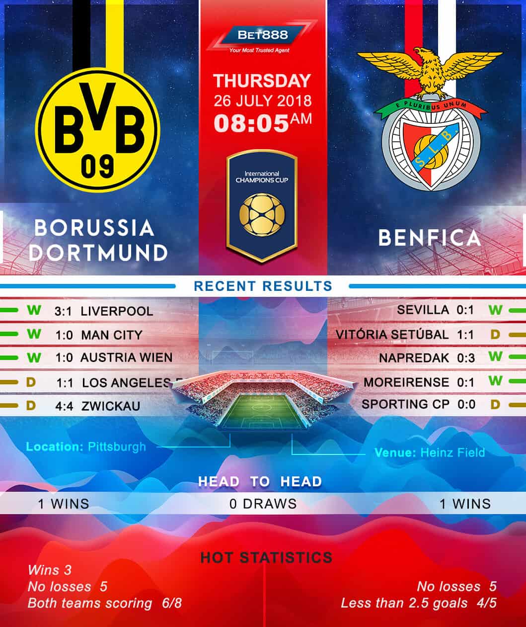Borussia Dortmund vs Benfica 26/07/18